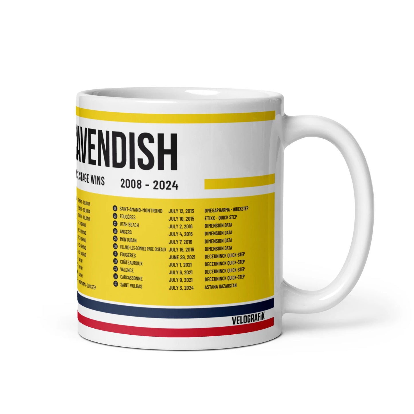 Velografik Mark Cavendish 35 Tour De France Stage Wins Krus