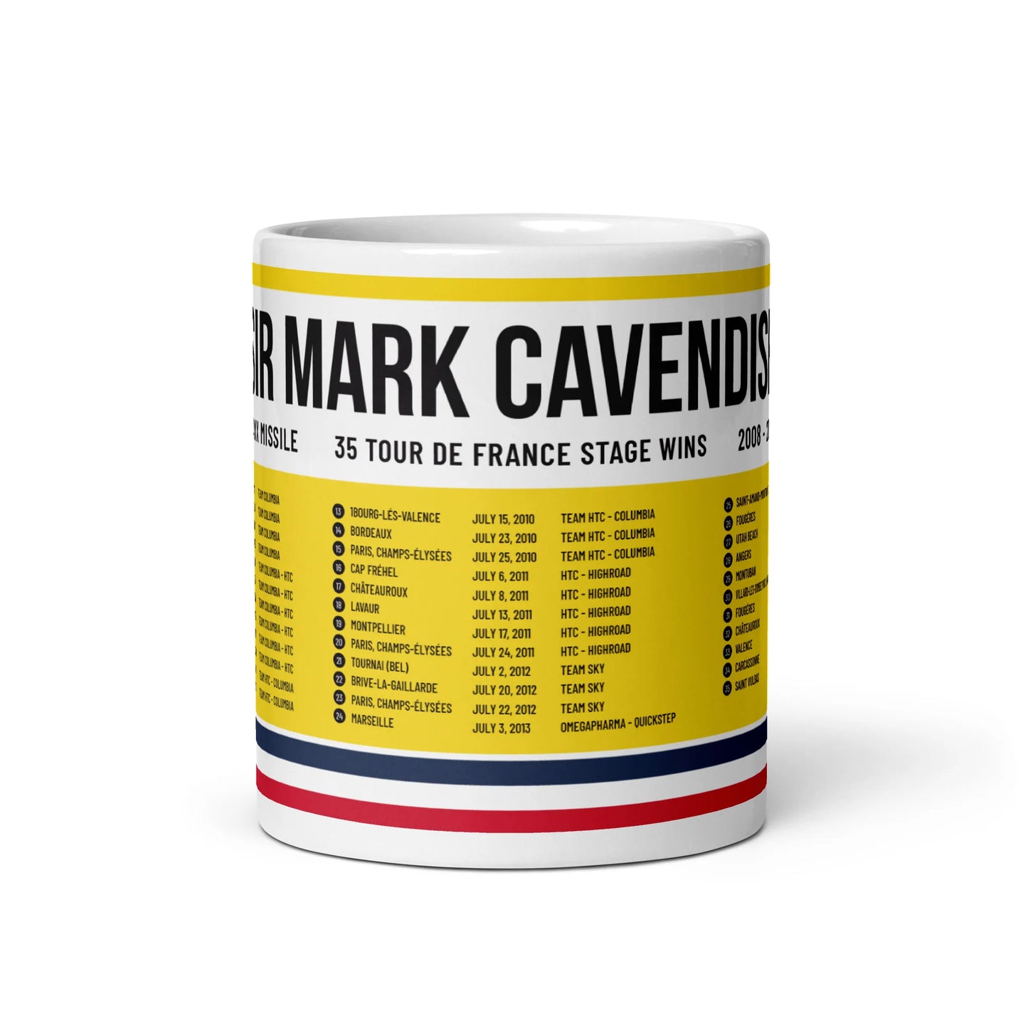 Velografik Mark Cavendish 35 Tour De France Stage Wins Krus