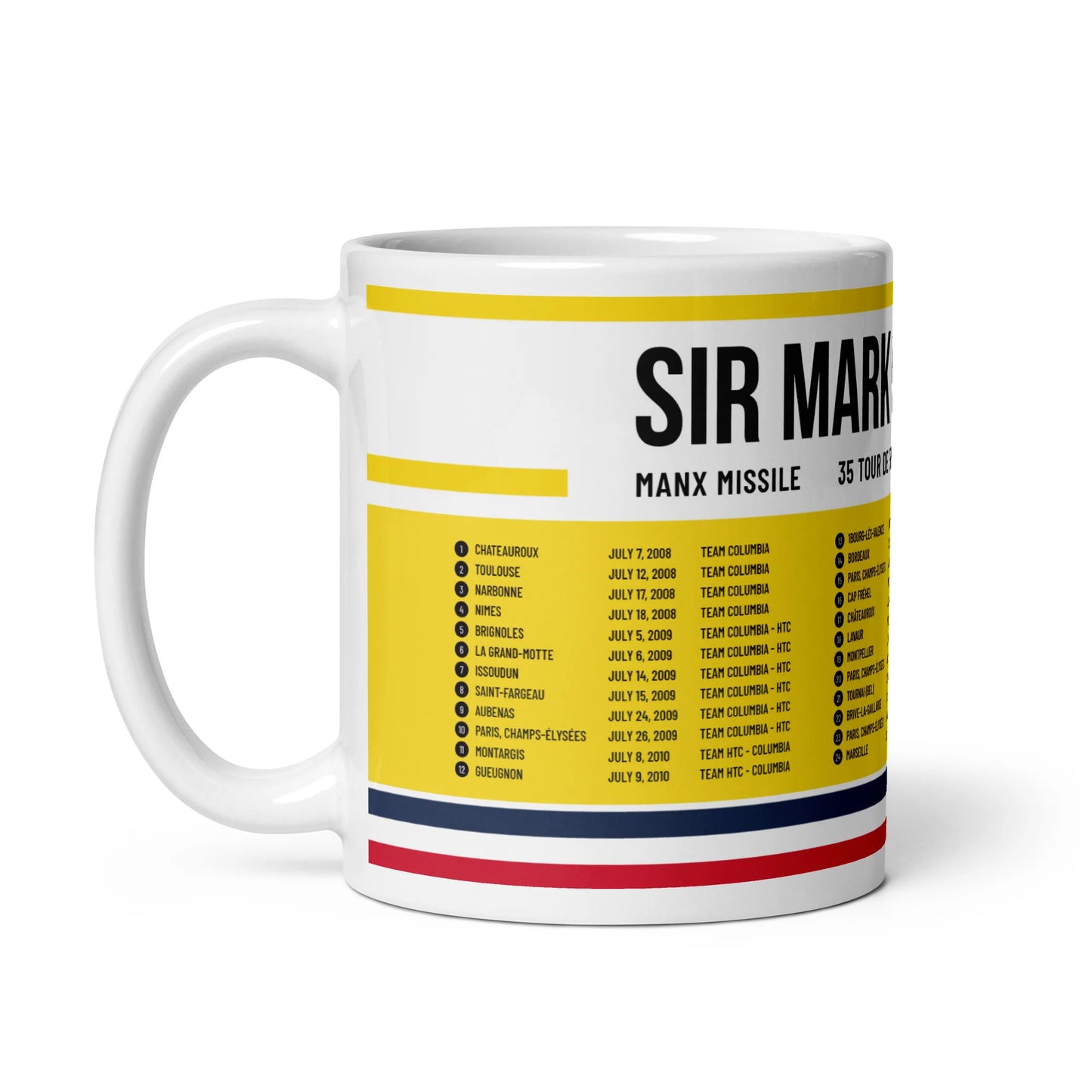 Velografik Mark Cavendish 35 Tour De France Stage Wins Krus